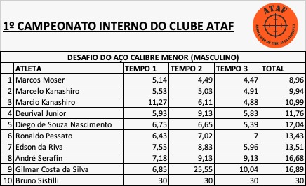 TRAP AMERICANO SINGLE - ASSOCIAÇÃO DE TIRO ALTA FLORESTA - ATAF